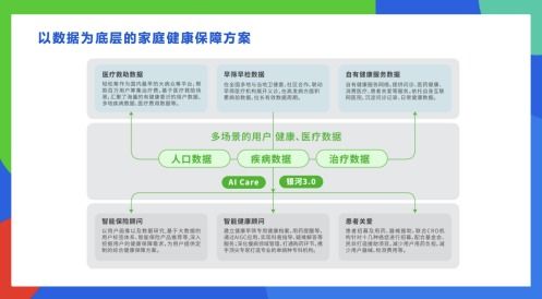 輕松集團楊胤 科技助力商保與醫(yī)療融合發(fā)展，探求最大公約數(shù)
